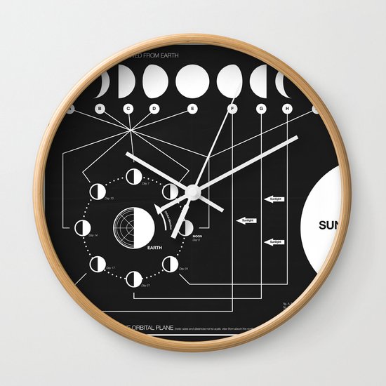 Phases of the Moon infographic Wall Clock by Nick Wiinikka Society6
